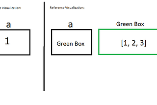 Value Vs Reference