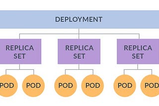 Getting Started with Kubernetes — Chapter # 03