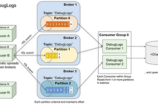 Building a Scalable Event Pipeline with Heroku and Salesforce