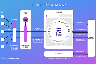 What is Facebook’s New Cryptocurrency, Libra?