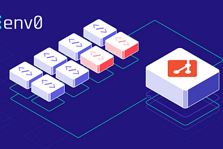 .gitignore Command Guide: Practical Examples and Terraform Tips