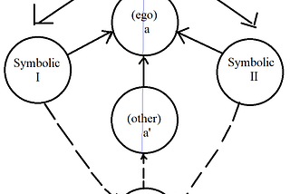 On the Translinguistic Split of the Subject as Imaginary and as Symbolic