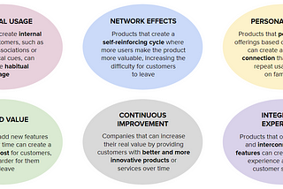 From Habits to Networks: The Power of Increasing Real Product Value