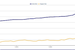 A Hot Summer in the Cataract City: Why Niagara Falls Real Estate is Heating up