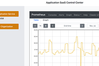 KubePlus — A Kubernetes Operator to enable SaaS on Kubernetes