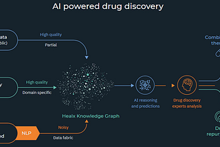 Implications of AI in combating COVID-19