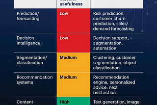 GenAI Falls Short in Predictions and Troubleshooting, but Shines When Combined with Waylay Tech