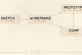 [2013–11–14] Workshop: Wireframing Tools and Techniques w/ Carolyn Chandler