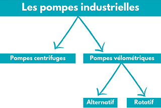 Les pompes industrielles