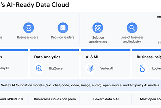 What are Key AI Requirements and How Google Cloud is Paving the Way