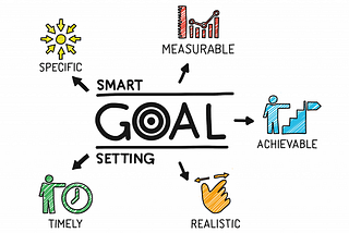 The Art and Science of Goal Setting: Achieve Your Dreams with Amita Devnani