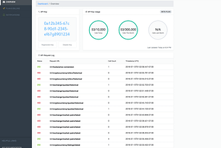 CoinMarketCap announces new professional API and features on site