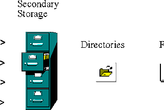 Detect File and Directory Discovery Techniques on Windows using KQL