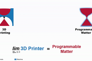 3D Printing and Programmable Matter