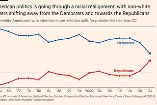 Why The Perception of Democrats vs Republicans Has Changed