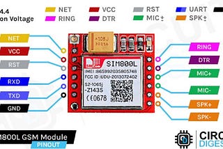 Arduino GSM Interfacing and Troubleshooting Guide