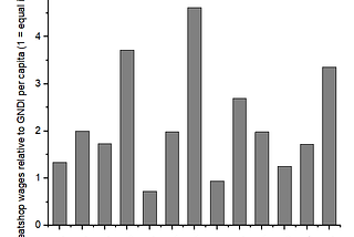 A Re-estimation of Powell & Skarbek (2006)