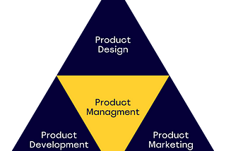 What even is a Product Manager