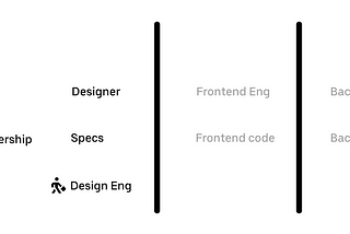 Design Engineering #3 — Break walls