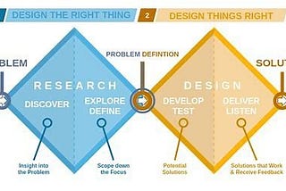 EthnoBorrel: “I have a problem, but how do I develop a solution?”