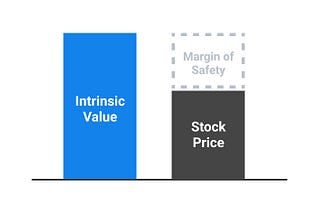 What is intrinsic value?