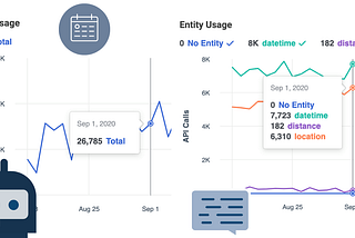 Improve Your Wit.ai App With Insights