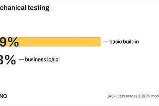 The State of Data Testing in 2024: Why We Still Have Broken Windows