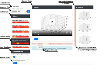 Case Study: Querying a Video Dataset Using Explainable A.I.