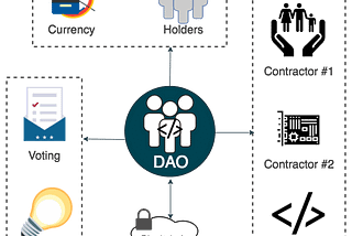 How To Build a DAO