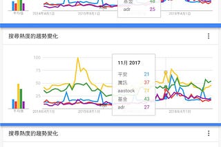 大數據與收息股 — — 2019年月供股票要如何自處？