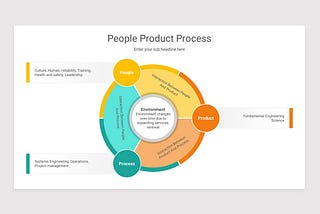 HR Meets Marketing — Part 9: How to Design Employee Experiences Using the 3 Ps