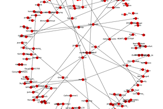 Preventing Gang Violence via analyzing Tweets