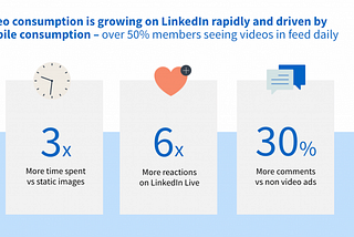 How B2B Marketers Can Use LinkedIn In 2022