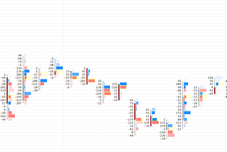 The DayTrader’s Toolbox — More about DELTA