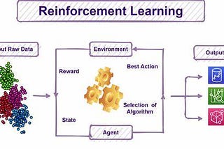 Reinforcement Learning with Python: A Comprehensive Guide with Code Examples