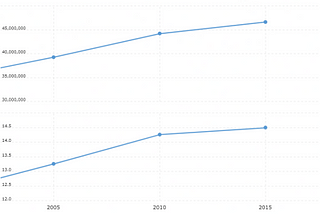 The Case for Global Remittances on the Blockchain