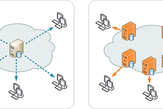 CDNs — A Deep Dive