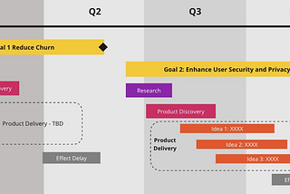 My world was rocked! By a product development framework? What?!