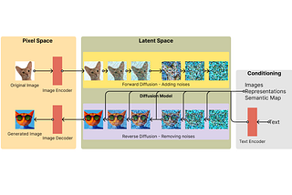 How Stable Diffusion works, explained for non-technical people