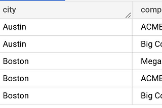 A better way to LISTAGG in Google Sheets (with Pivot Tables)
