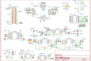 Creating an audio input/output board for Raspberry Pi, Jetson Nano (AK4558EN tune-up)