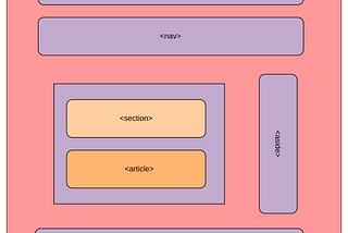 SEMANTIC HTML
