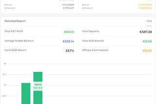 7.40% Return in 1 Month With Only $600USD