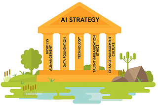 How to create and execute an AI Strategy