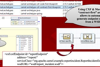 Why JBoss Fuse for Microservices?