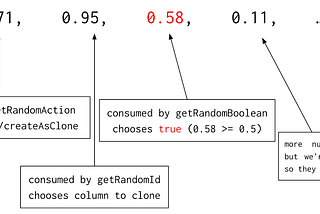 Stateful Model-Based Database Fuzzing