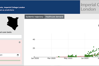 Data Challenge Grantee Releases New Version of COVID-19 Scenario Analysis Tool