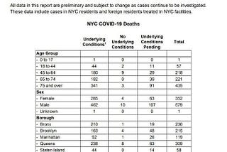 A New 9/11? Let’s not make the same mistakes: Thoughts on COVID-19 and our response as a society