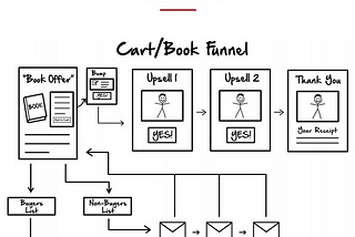 Classic Book Sales Funnel Blueprint