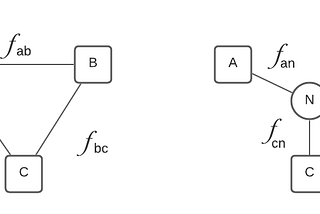 The theory of integration